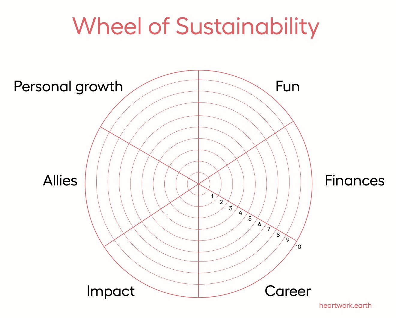 Wheel of Sustainability by HeartWork.earth